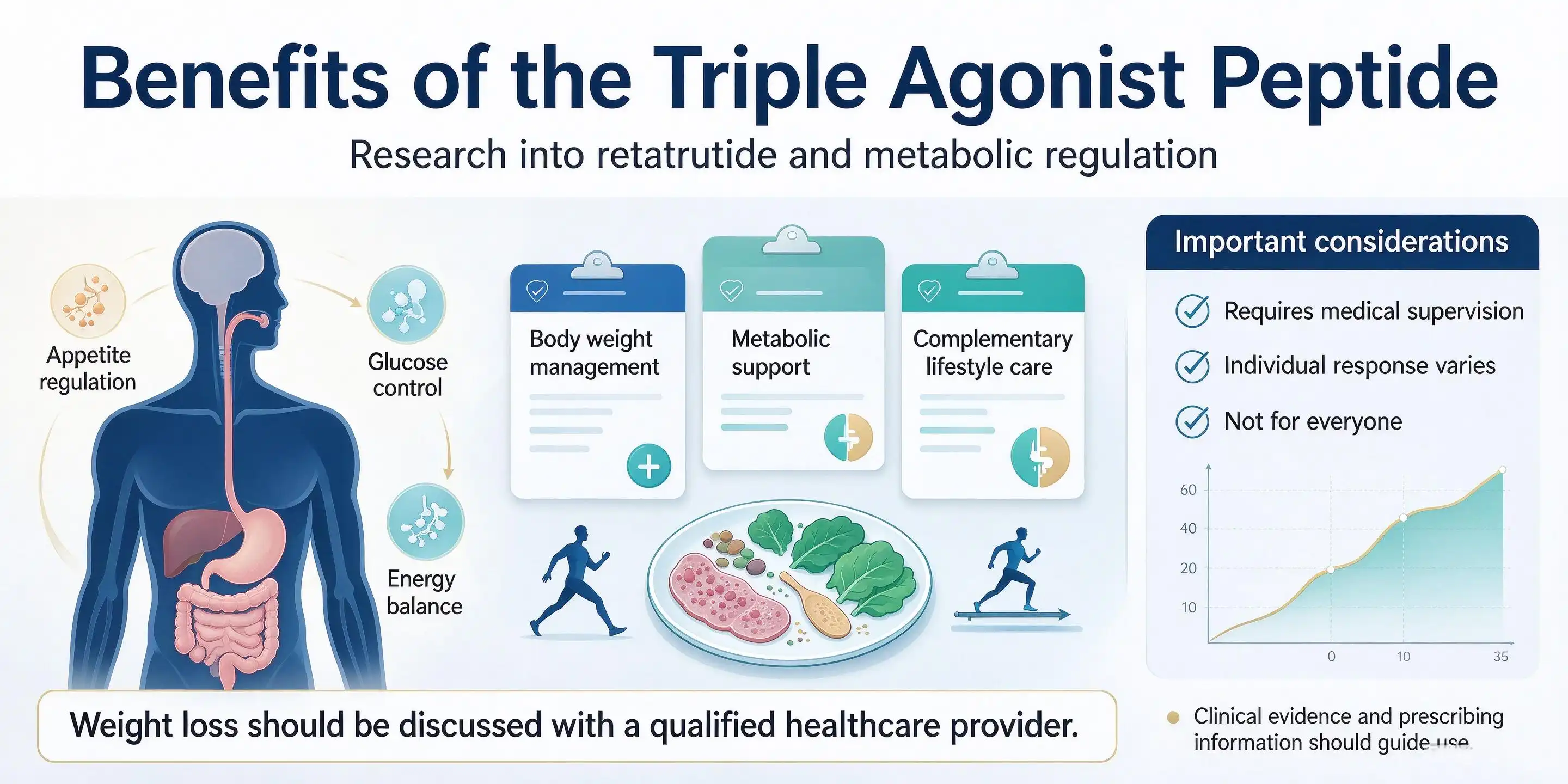 Retatrutide for Weight Loss: Benefits of the Triple Agonist Peptide Retatrutide for Weight Loss: Benefits of the Triple Agonist Peptide